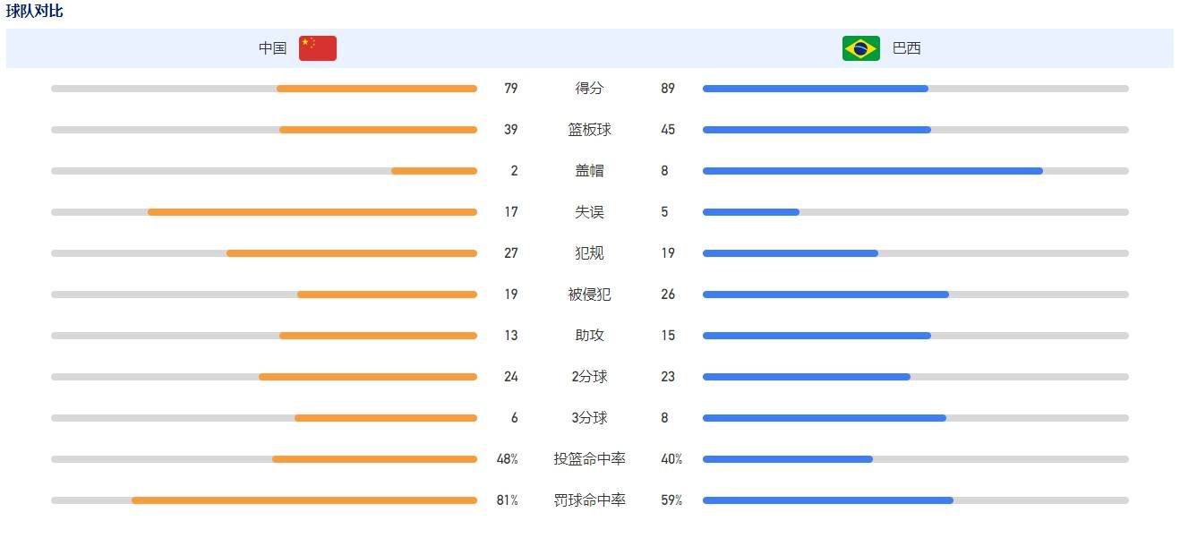 第90+3分钟，卡拉布里亚踢倒米兰丘克，主裁判出示黄牌，两黄变一红被罚下！